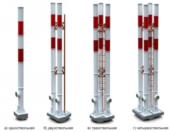 Самонесущие трубы