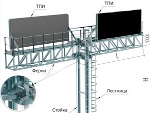 Опоры табло переменной информации