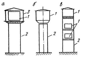 Разновидности водонапорных башен