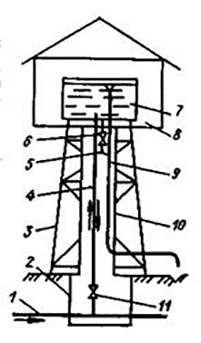 Конструкция водонапорной башни